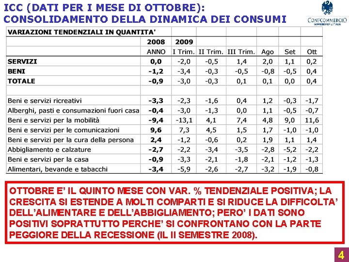 ICC (DATI PER I MESE DI OTTOBRE): CONSOLIDAMENTO DELLA DINAMICA DEI CONSUMI OTTOBRE E’