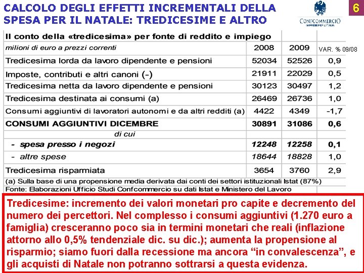 CALCOLO DEGLI EFFETTI INCREMENTALI DELLA SPESA PER IL NATALE: TREDICESIME E ALTRO 6 VAR.