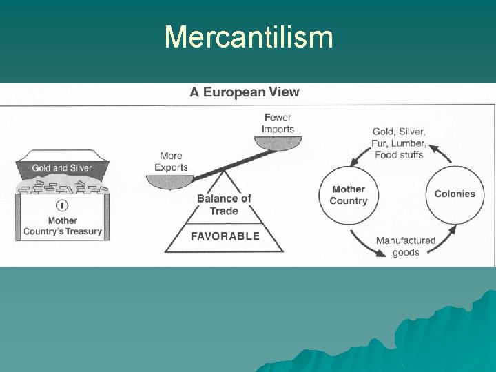 Mercantilism 