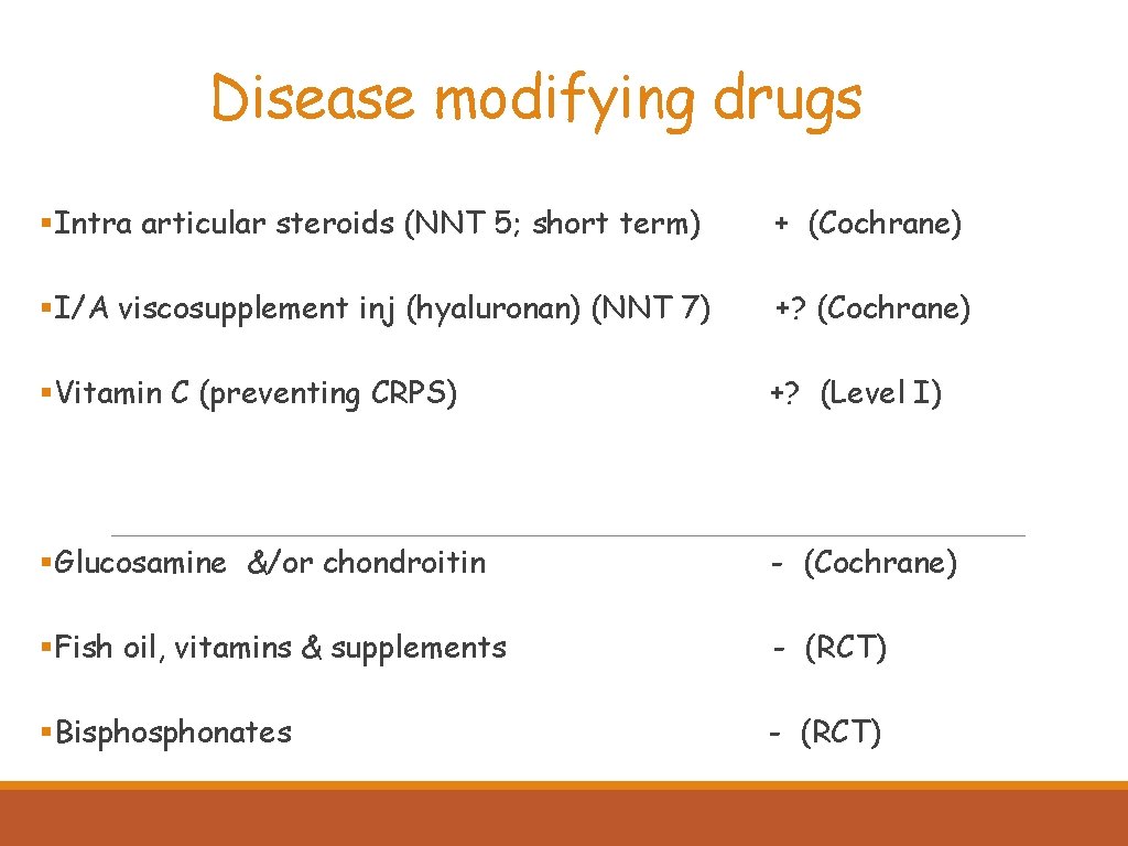 Disease modifying drugs §Intra articular steroids (NNT 5; short term) + (Cochrane) §I/A viscosupplement
