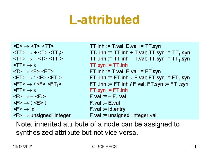 L-attributed <E> <T> <TT> + <T> <TT 1> <TT> – <T> <TT 1> <TT>