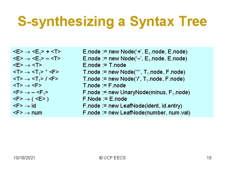 S-synthesizing a Syntax Tree <E> <E 1> + <T> <E> <E 1> – <T>