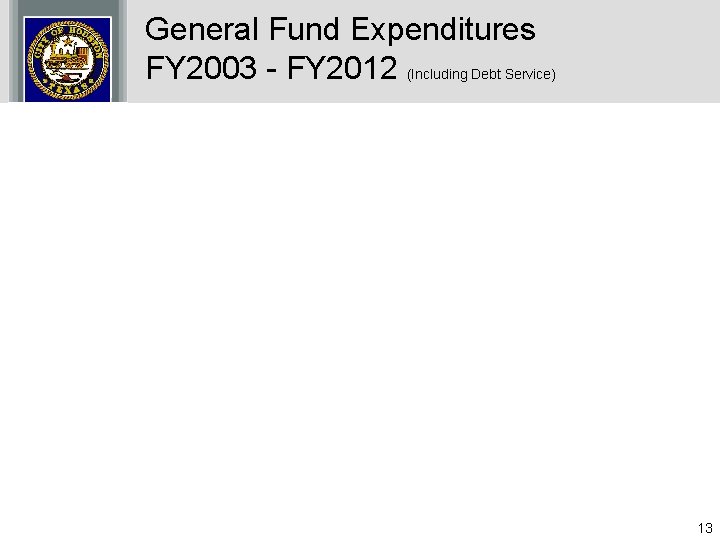 General Fund Expenditures FY 2003 - FY 2012 (Including Debt Service) 13 