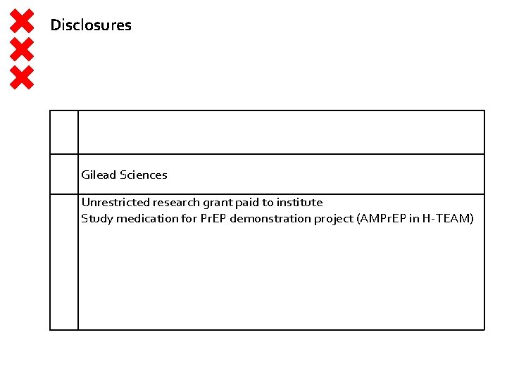 Disclosures Gilead Sciences Unrestricted research grant paid to institute Study medication for Pr. EP