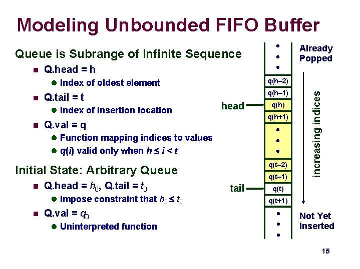 Modeling Unbounded FIFO Buffer Queue is Subrange of Infinite Sequence Q. head = h Modeling Unbounded FIFO Buffer Queue is Subrange of Infinite Sequence Q. head = h