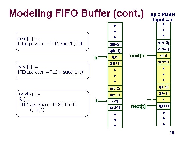 Modeling FIFO Buffer (cont. ) next[t] : = ITE(operation = PUSH, succ(t), t) next[q]
