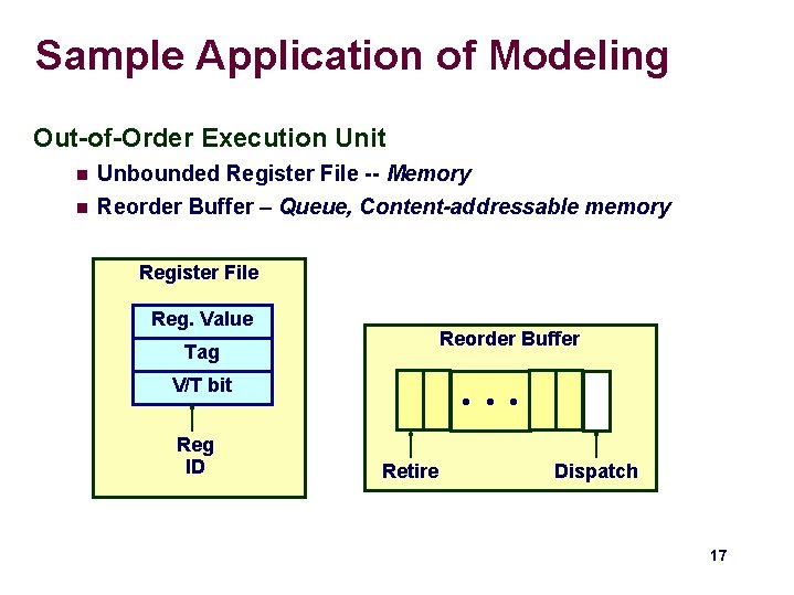 Sample Application of Modeling Out-of-Order Execution Unit n Unbounded Register File -- Memory n Sample Application of Modeling Out-of-Order Execution Unit n Unbounded Register File -- Memory n
