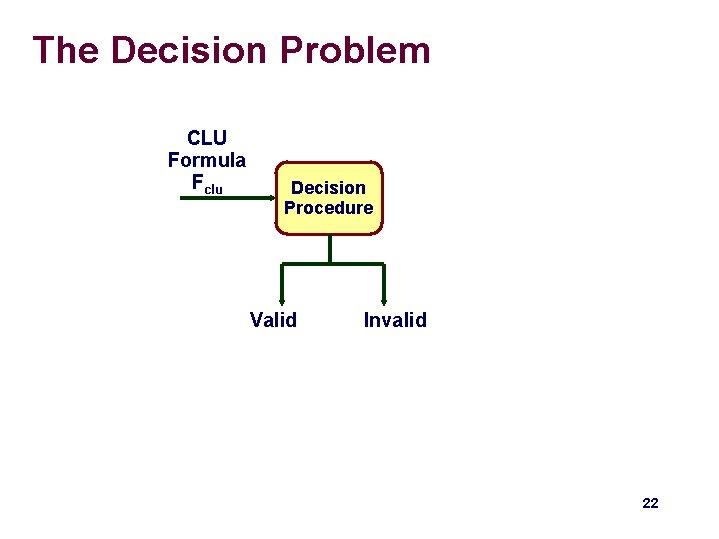 The Decision Problem CLU Formula Fclu Decision Procedure Valid Invalid 22 The Decision Problem CLU Formula Fclu Decision Procedure Valid Invalid 22