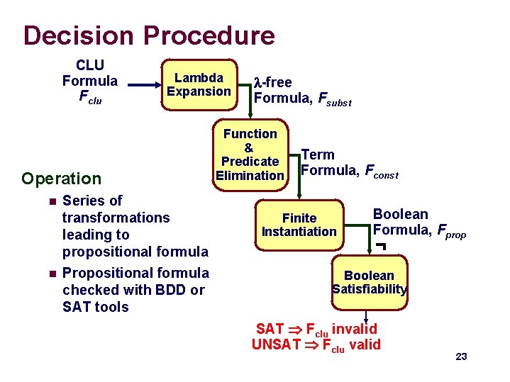 Decision Procedure CLU Formula Fclu Lambda Expansion Operation n n Series of transformations leading Decision Procedure CLU Formula Fclu Lambda Expansion Operation n n Series of transformations leading