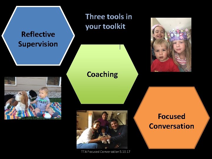 Reflective Supervision Three tools in your toolkit Coaching Focused Conversation TTA Focused Conversation 5.
