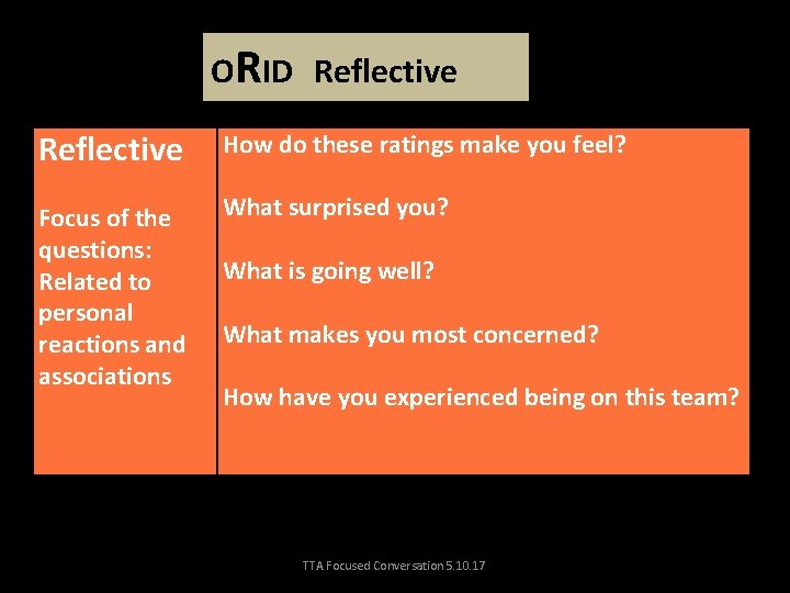 ORID Reflective How do these ratings make you feel? Focus of the questions: Related