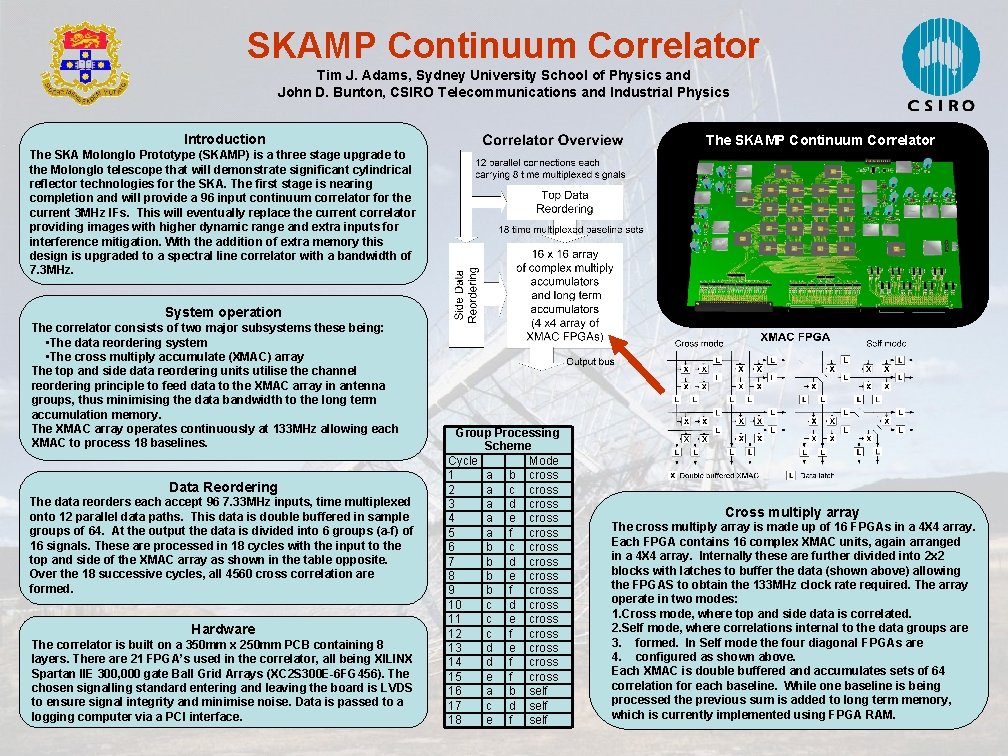 SKAMP Continuum Correlator Tim J Adams Sydney University