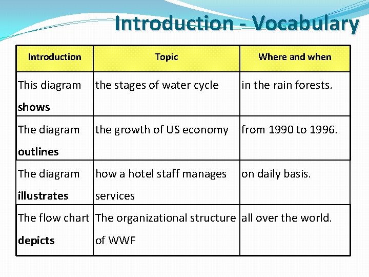 Introduction - Vocabulary Introduction This diagram Topic Where and when the stages of water Introduction - Vocabulary Introduction This diagram Topic Where and when the stages of water