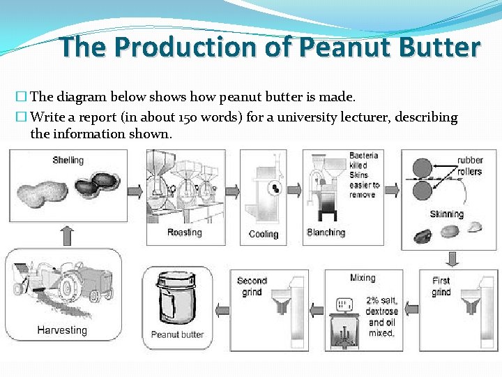 The Production of Peanut Butter � The diagram below shows how peanut butter is The Production of Peanut Butter � The diagram below shows how peanut butter is