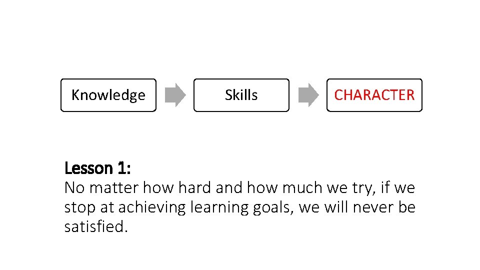 Knowledge Skills CHARACTER Lesson 1: No matter how hard and how much we try,