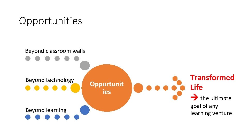 Opportunities Beyond classroom walls Beyond technology Beyond learning Opportunit ies Transformed Life the ultimate