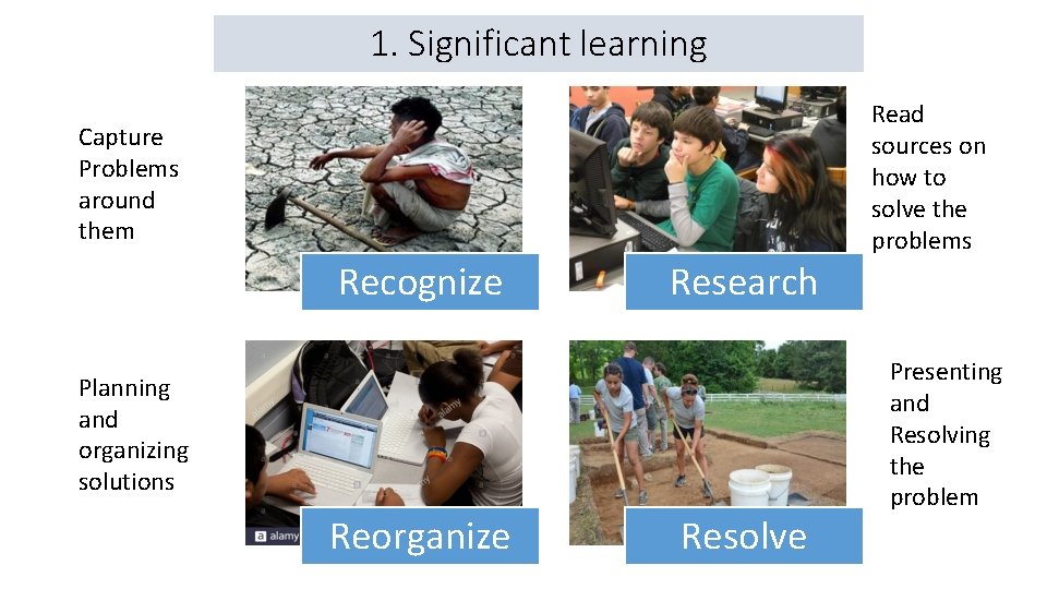 1. Significant learning Read sources on how to solve the problems Capture Problems around