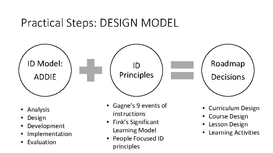Practical Steps: DESIGN MODEL ID Model: ADDIE • • • Analysis Design Development Implementation