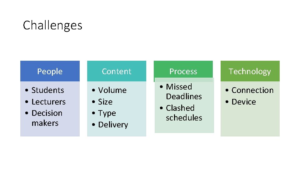Challenges People • Students • Lecturers • Decision makers Content • Volume • Size