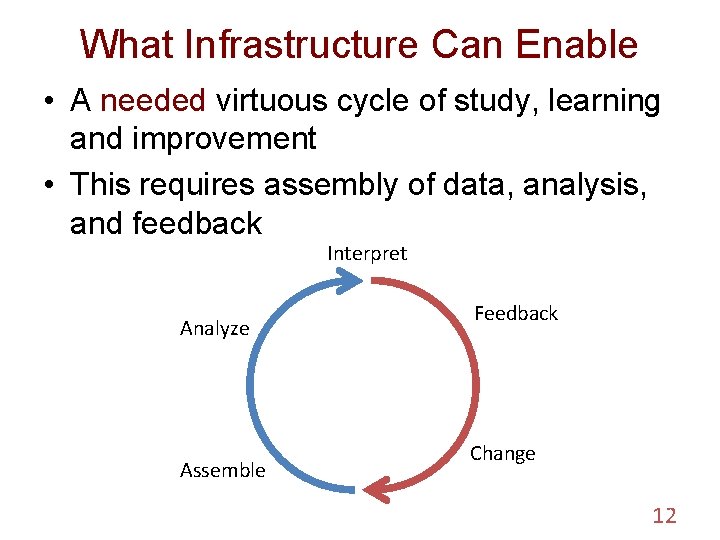 What Infrastructure Can Enable • A needed virtuous cycle of study, learning and improvement