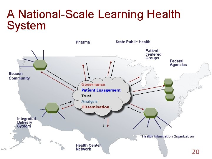 A National-Scale Learning Health System 20 
