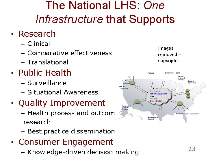 The National LHS: One Infrastructure that Supports • Research – Clinical – Comparative effectiveness