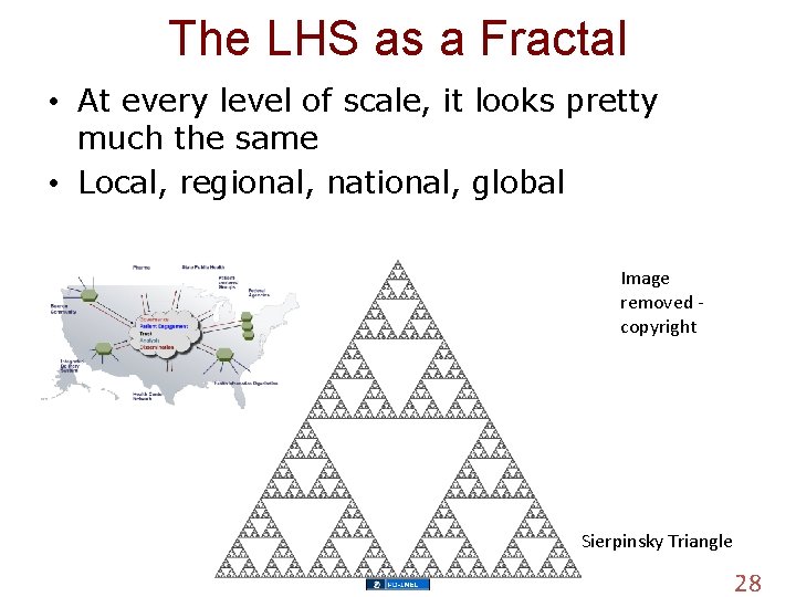 The LHS as a Fractal • At every level of scale, it looks pretty