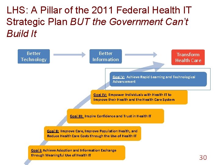 LHS: A Pillar of the 2011 Federal Health IT Strategic Plan BUT the Government