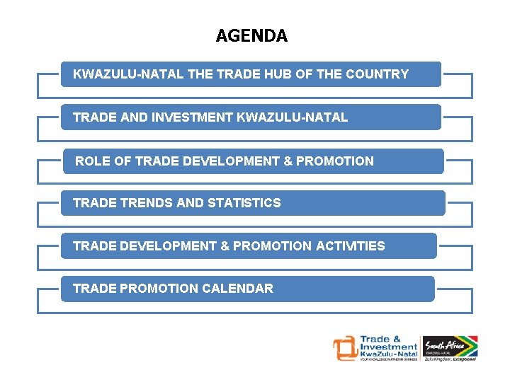 AGENDA KWAZULU-NATAL THE TRADE HUB OF THE COUNTRY TRADE AND INVESTMENT KWAZULU-NATAL ROLE OF