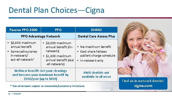 Dental Plan Choices—Cigna Passive PPO 2000 PPO Advantage Network • $2, 000 maximum annual