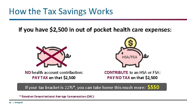 How the Tax Savings Works If you have $2, 500 in out of pocket