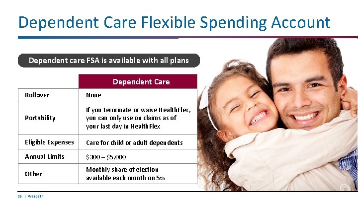 Dependent Care Flexible Spending Account Dependent care FSA is available with all plans Dependent