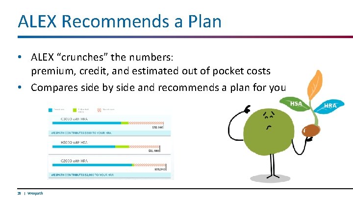 ALEX Recommends a Plan • ALEX “crunches” the numbers: premium, credit, and estimated out