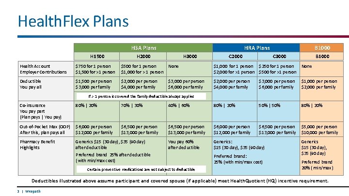 Health. Flex Plans HSA Plans H 1500 HRA Plans H 2000 H 3000 C