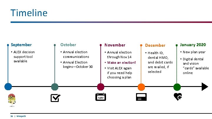 Timeline September October November December January 2020 • ALEX decision support tool available •
