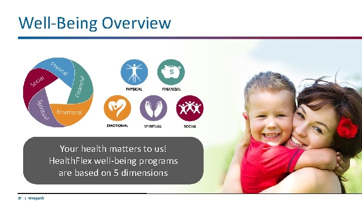 Well-Being Overview Your health matters to us! Health. Flex well-being programs are based on