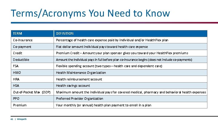 Terms/Acronyms You Need to Know TERM DEFINITION Co-insurance Percentage of health care expense paid