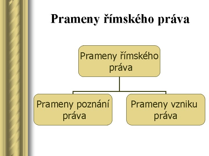 Prameny římského práva Prameny poznání práva Prameny vzniku práva 