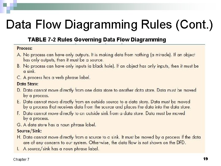 Data Flow Diagramming Rules (Cont. ) TABLE 7 -2 Rules Governing Data Flow Diagramming