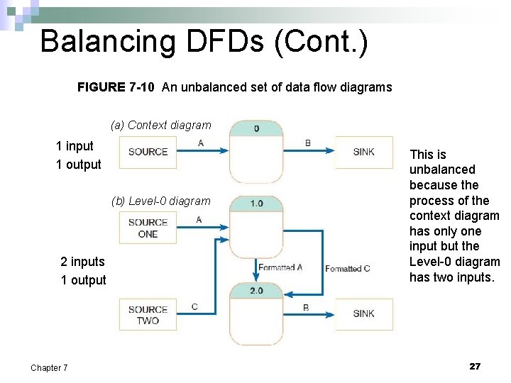 Balancing DFDs (Cont. ) FIGURE 7 -10 An unbalanced set of data flow diagrams
