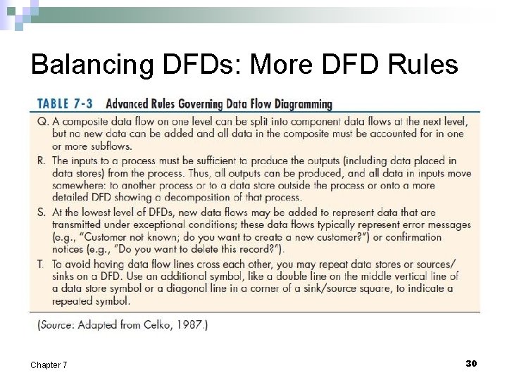 Balancing DFDs: More DFD Rules Chapter 7 30 