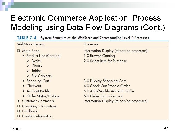 Electronic Commerce Application: Process Modeling using Data Flow Diagrams (Cont. ) Chapter 7 43