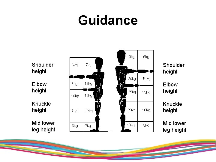 Guidance Shoulder height Elbow height Knuckle height Mid lower leg height 