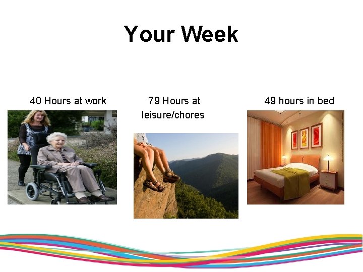 Your Week 40 Hours at work 79 Hours at leisure/chores 49 hours in bed