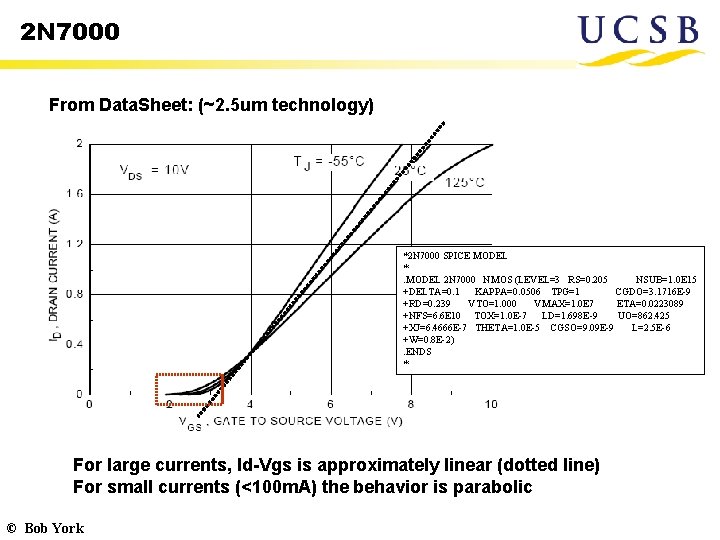 2 N 7000 From Data. Sheet: (~2. 5 um technology) *2 N 7000 SPICE