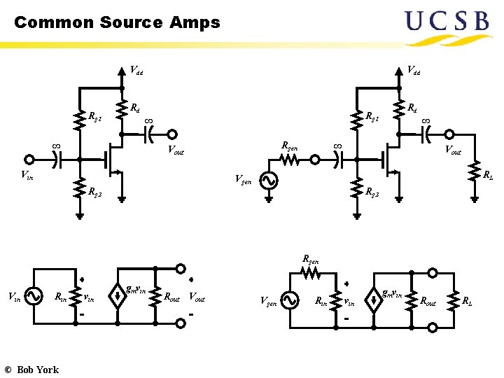 Common Source Amps Vdd Rg 1 Vdd Rd ∞ ∞ Rd Rg 1 Rgen