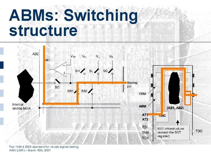 ABMs: Switching structure The 1149. 4 IEEE standard for mixed-signal testing HIBU (JMF) –