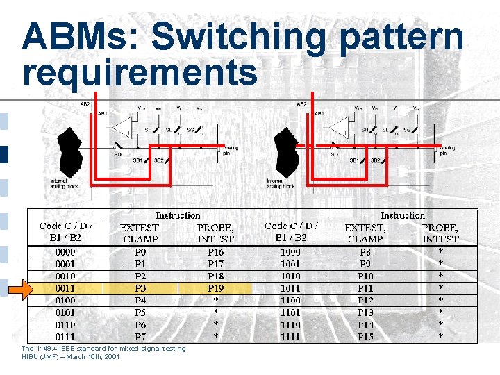 ABMs: Switching pattern requirements The 1149. 4 IEEE standard for mixed-signal testing HIBU (JMF)