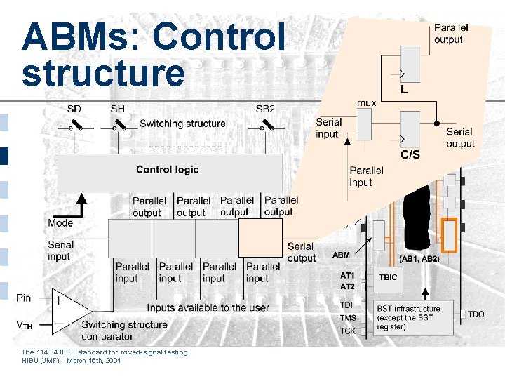 ABMs: Control structure The 1149. 4 IEEE standard for mixed-signal testing HIBU (JMF) –