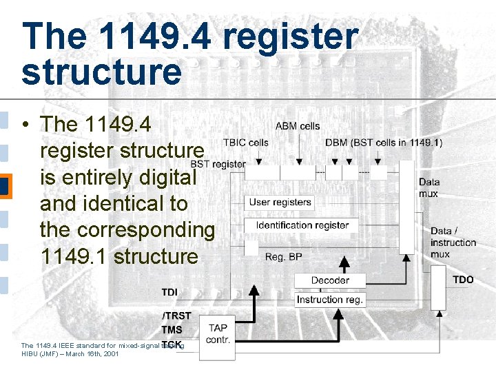 The 1149. 4 register structure • The 1149. 4 register structure is entirely digital